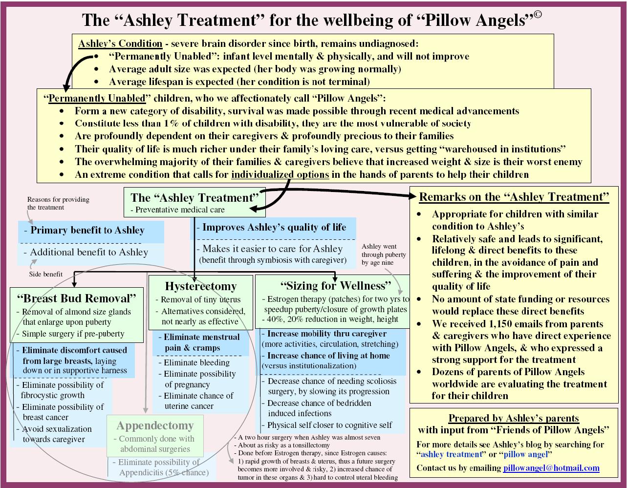 'Pillow angel' parents answer CNN's questions